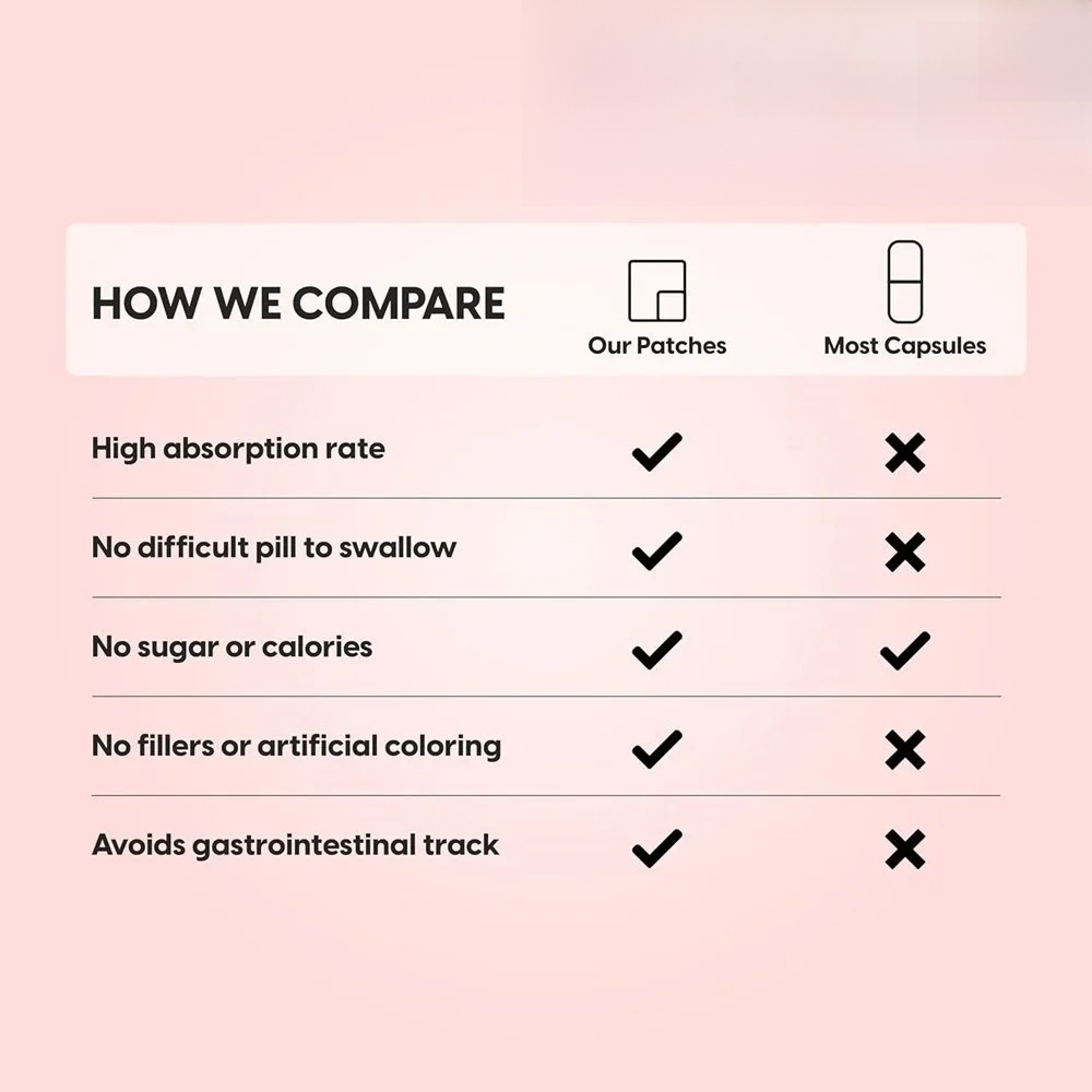 8-in-1 B Complex Transdermal P - Health Wellness Month avaliação e preço