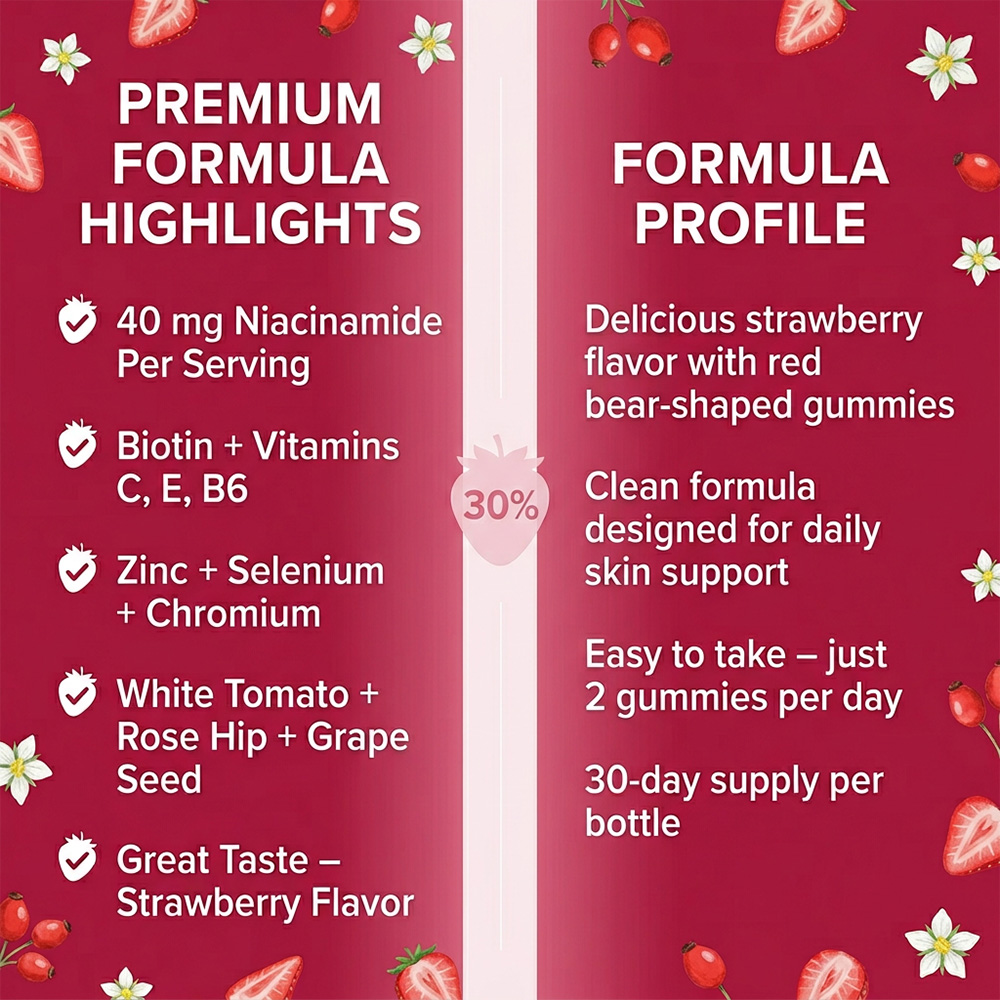 Niacinamide (Vitamin B3) Gummi - Health Wellness Gummies avaliação e preço