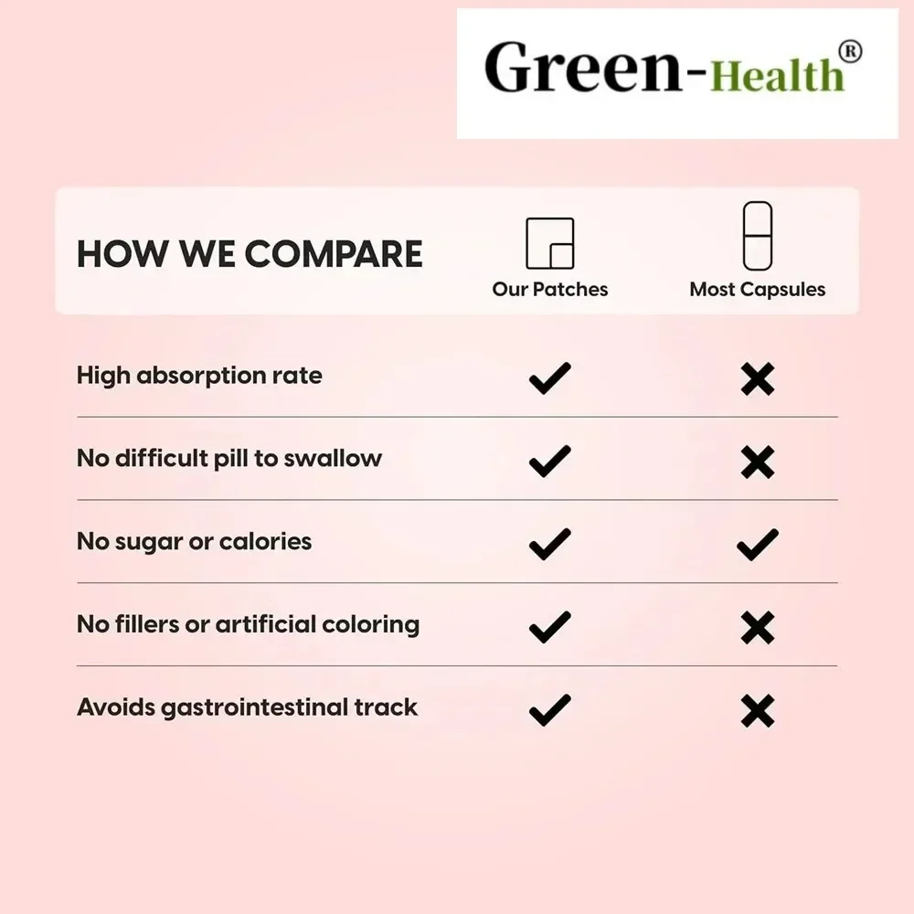 8-in-1 B Complex Transdermal P - Health Wellness Month avaliação e preço