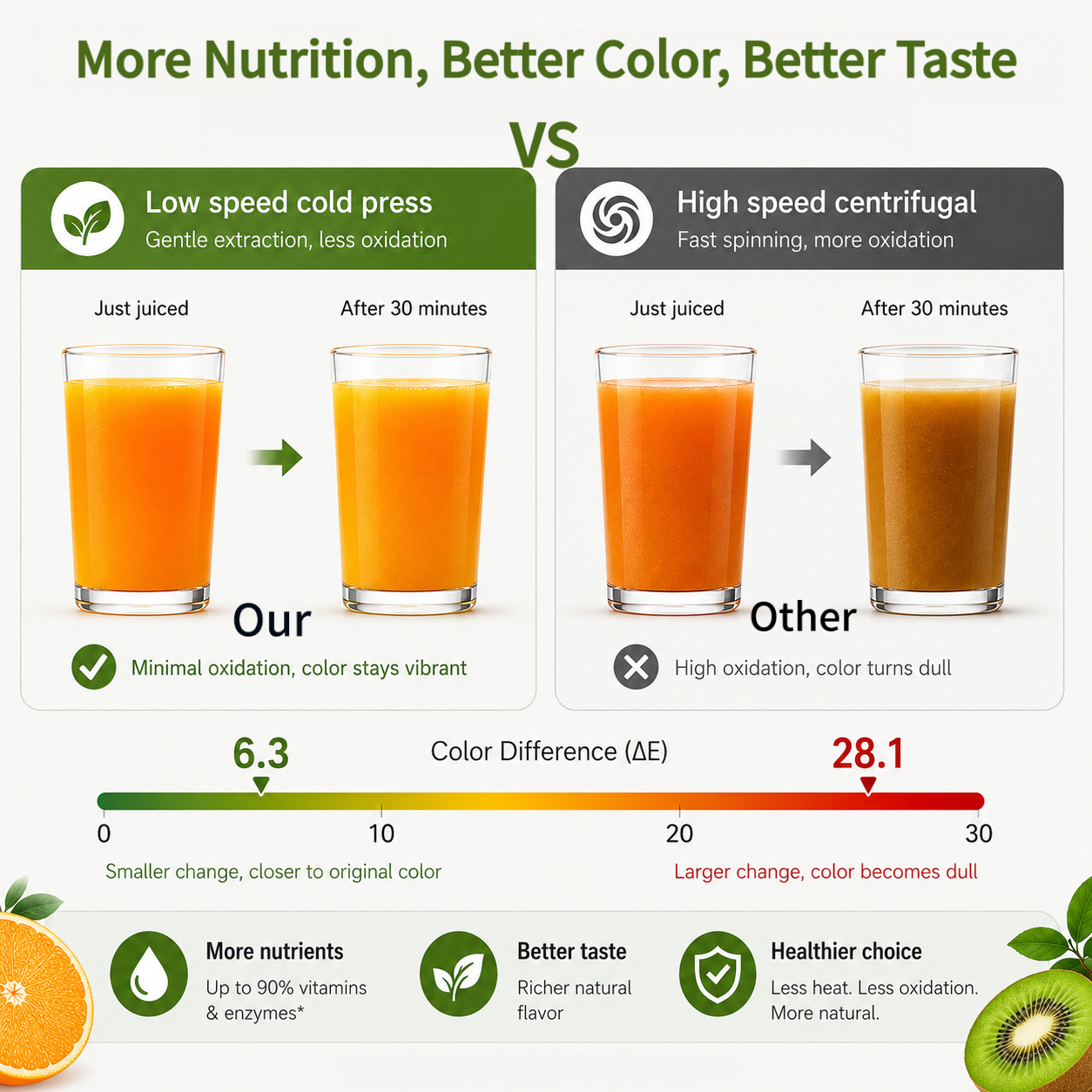 250W Slow Cold Press Fruit Jui - Cold Press Juicer avaliação e preço